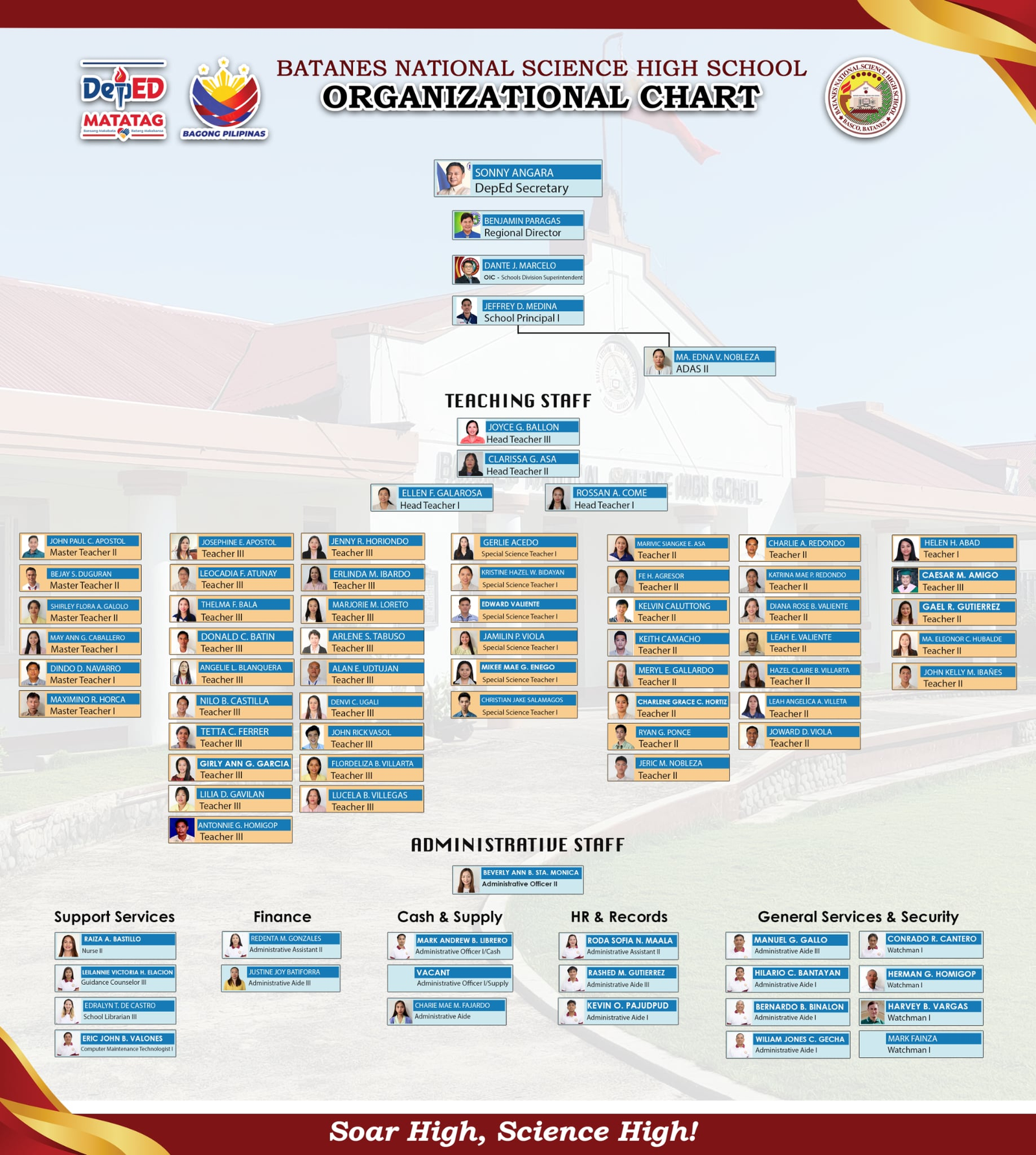 Organizational Chart